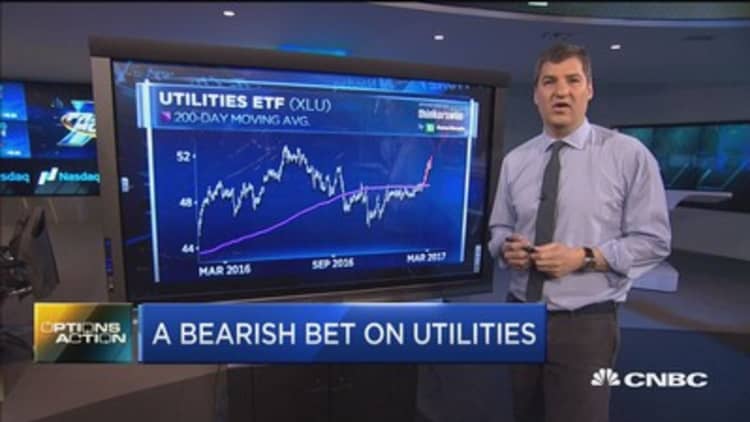 Options Action: Bet against utilities?