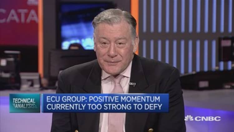 Markets likely to face a reality check later in 2017: ECU Group