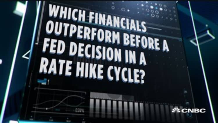 Financials anticipate the Fed's decision 