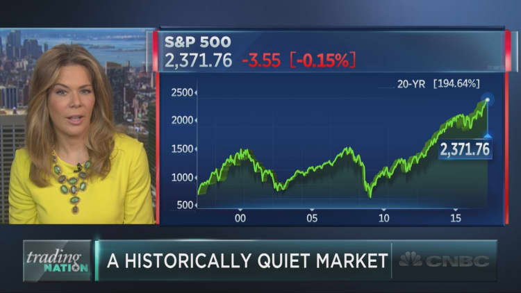 Stocks are doing something they haven’t done since 1994