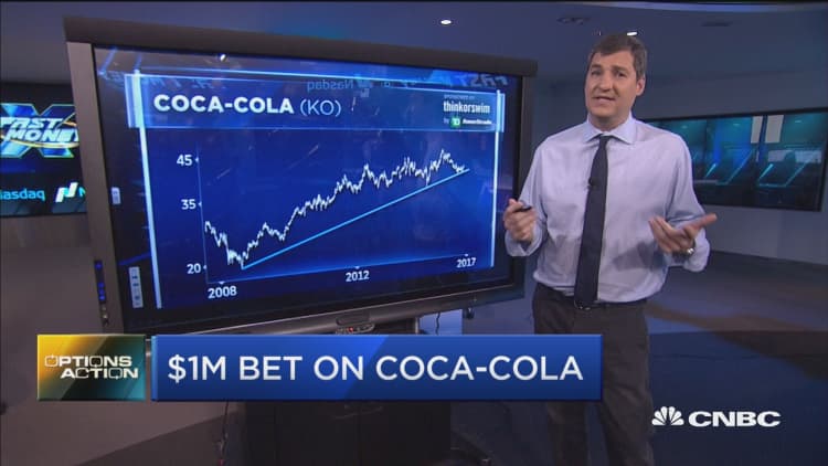 Options Action: $1M bet on Coca-Cola