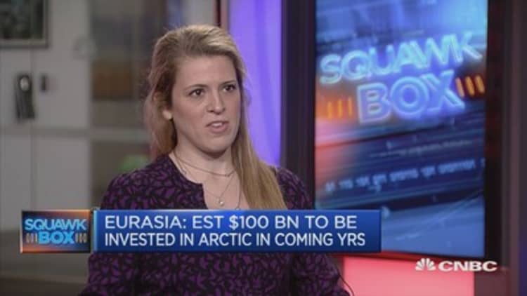Eurasia:  $100B to be invested in Arctic in coming years