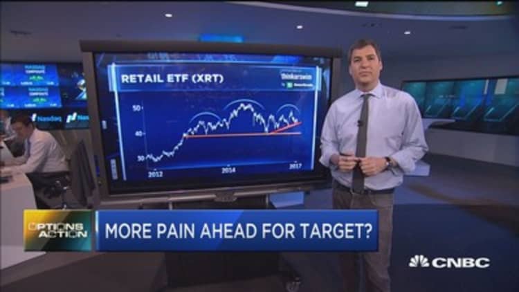 Options Action: More pain ahead for Target?