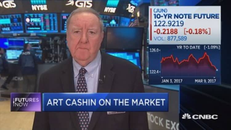 Art Cashin: Here's what a rate hike could mean for the market