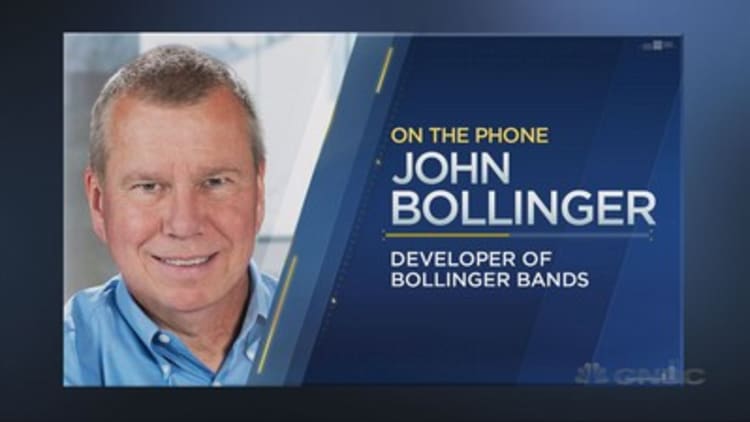 John Bollinger on the market’s next move