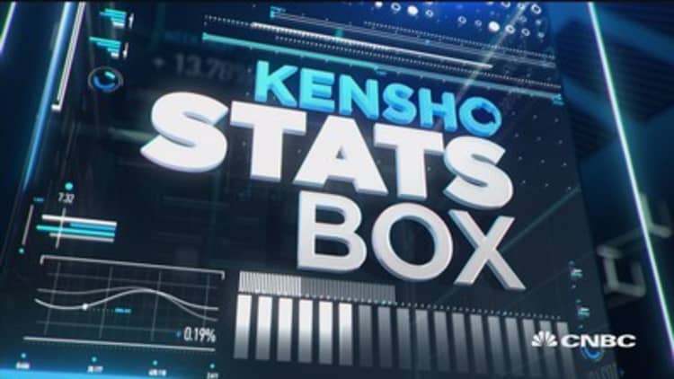 Kensho sectors and the Fed