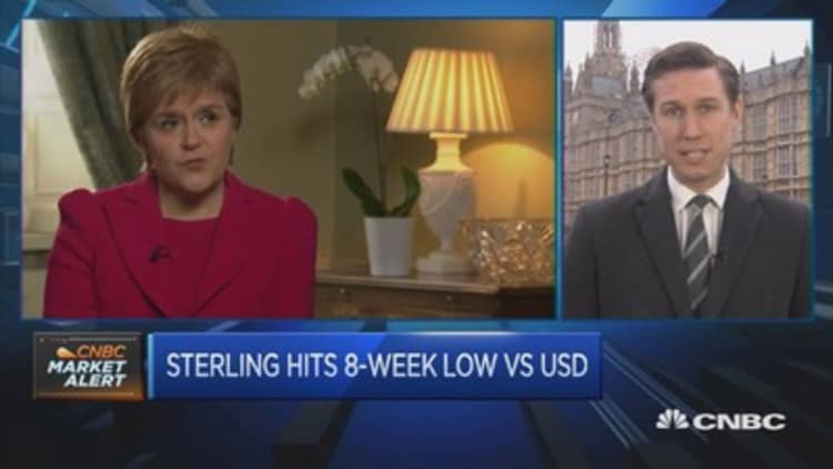 Sterling hits eight-week low on Brexit, Scotland angst 