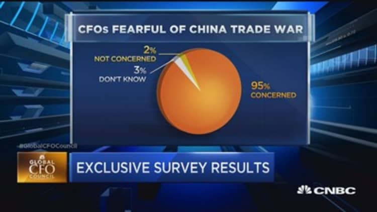 Trump policies could drag US into trade wars: CFO survey
