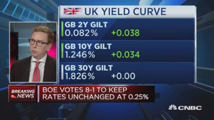 Sterling and gilt yields range bound in the short term: M&G