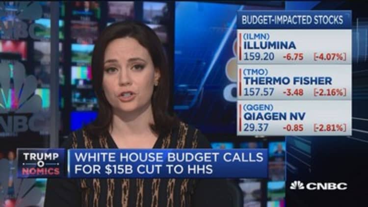 White House budget calls for $15B cut to HHS