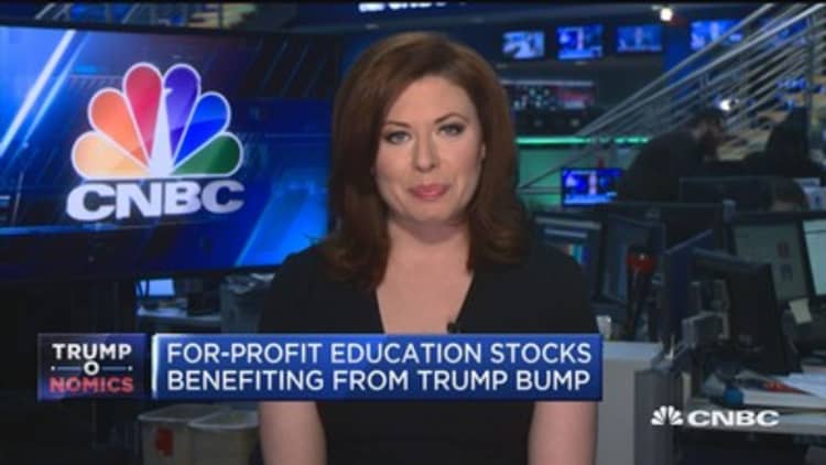 For-profit education stocks benefiting from Trump bump