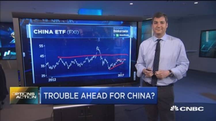Options Action: Trouble ahead for China?