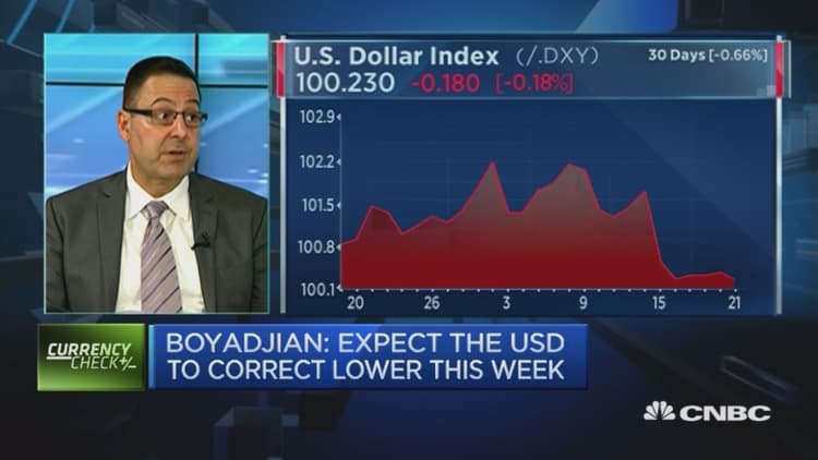 USD to correct lower: Expert 