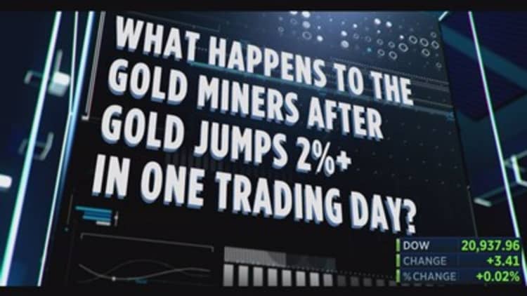 Gold jumps 2% in one trading day