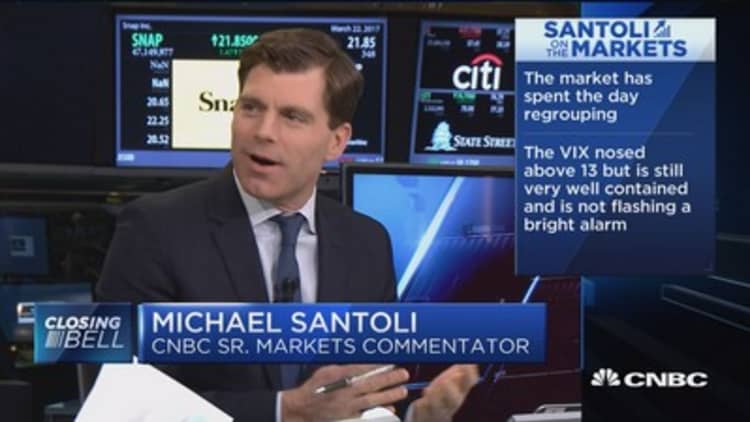 Santoli: All about the market regrouping