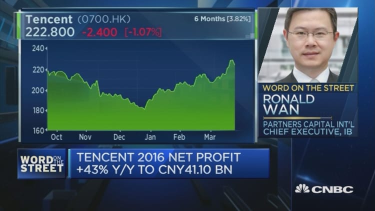Where Tencent share prices are headed