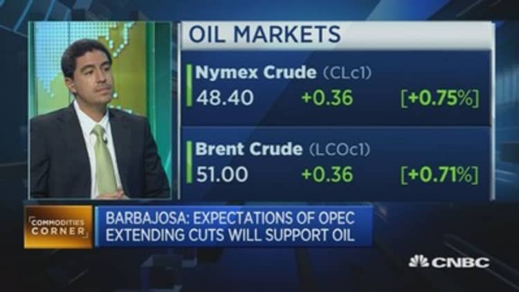Why oil has rebounded