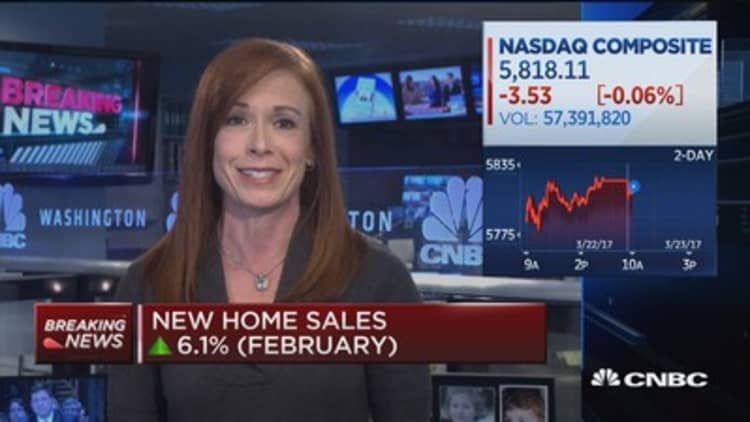 New home sales up 6.1% in February