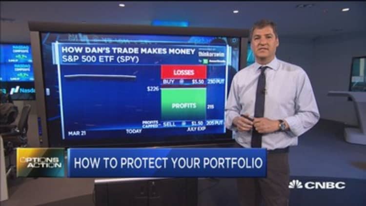 Options Action: How to protect your portfolio