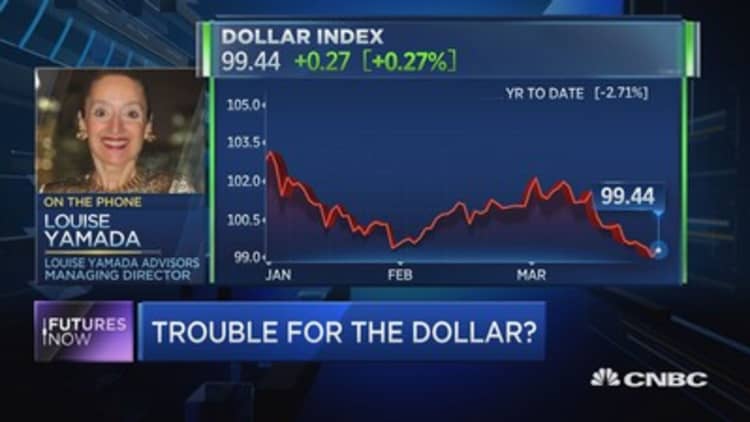 Dollar history repeating & it's not a good sign: Yamada