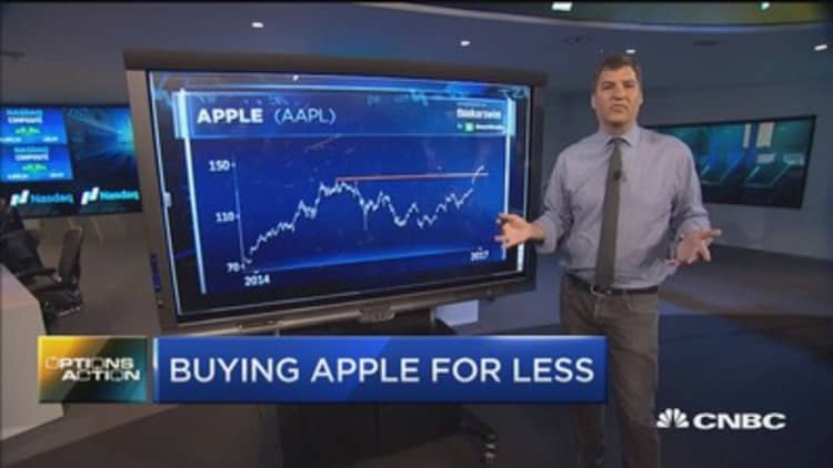 Options Action: Buying Apple for less