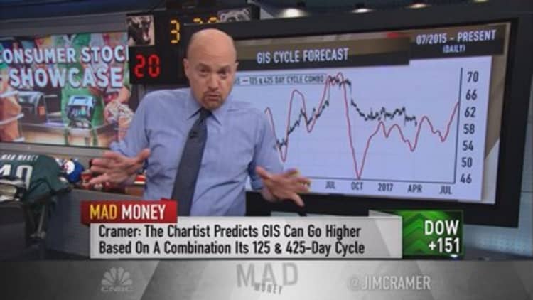 Cramer's charts explain why General Mills looks ripe for a run