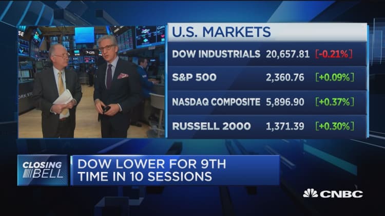 Pisani: This is an indeterminate day