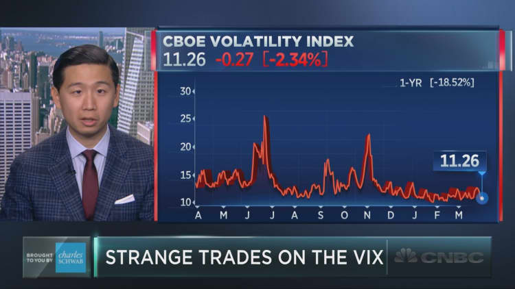 Who’s behind the mysterious trades on the VIX?
