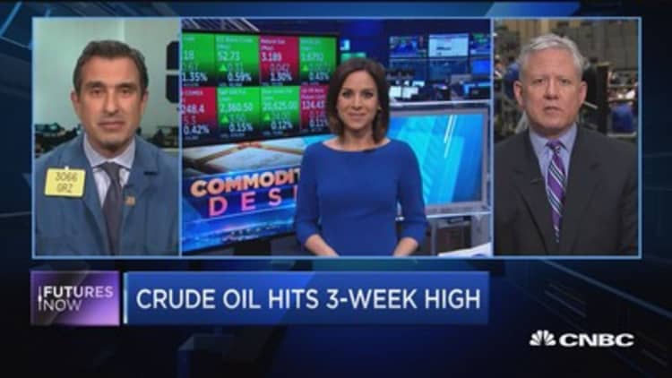 Futures Now: Crude oil hits 3-week high