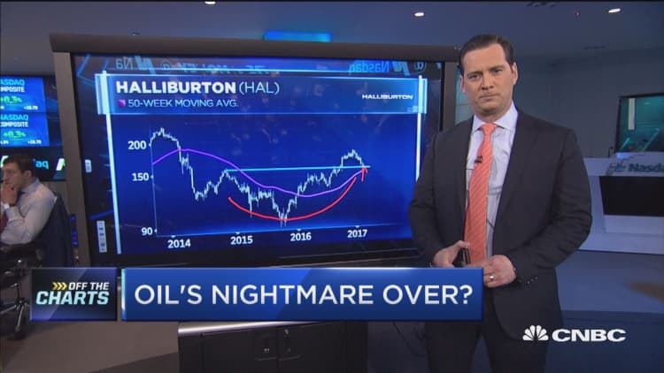 Oil's nightmare over?