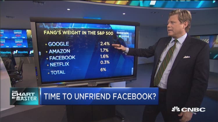 Chart master says time to unfriend Facebook