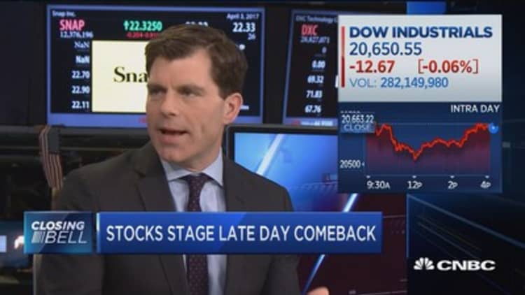 Santoli: Markets 'smack in the middle' of a tight range