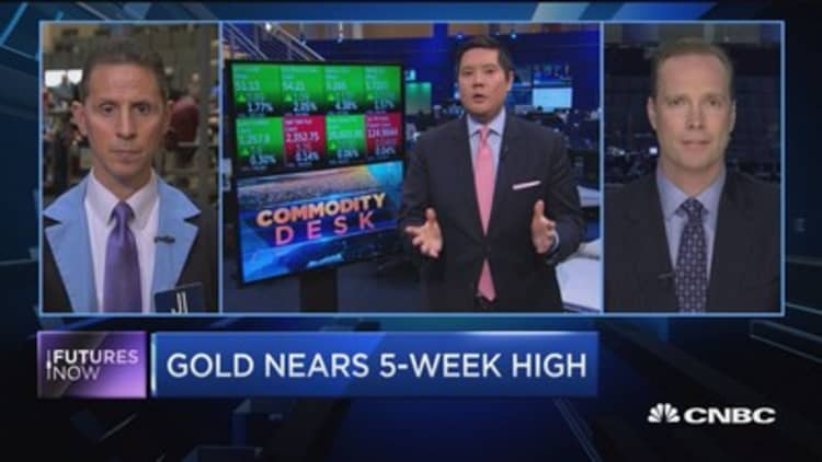 Futures Now: Gold near 5-week high