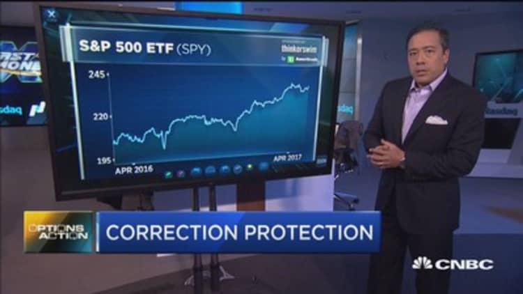 Options Action: Correction protection