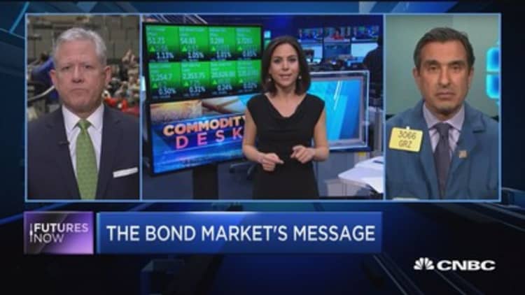 Futures Now: Bond market's message