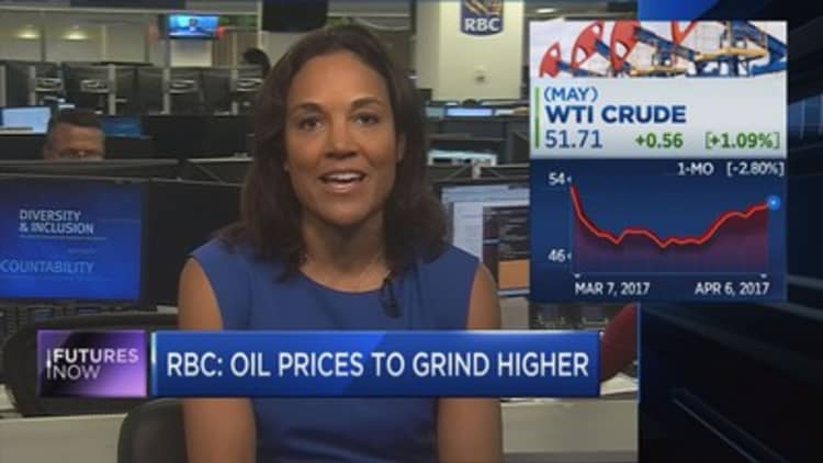 Crude prices to grind higher: RBC