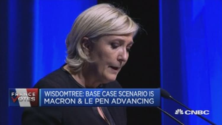 Widely expect Macron will prevail in face-off with Le Pen: WisdomTree