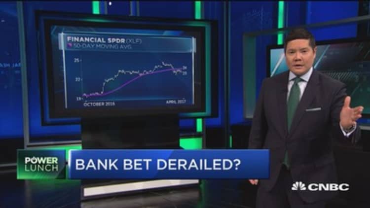 Bank bet derailed?