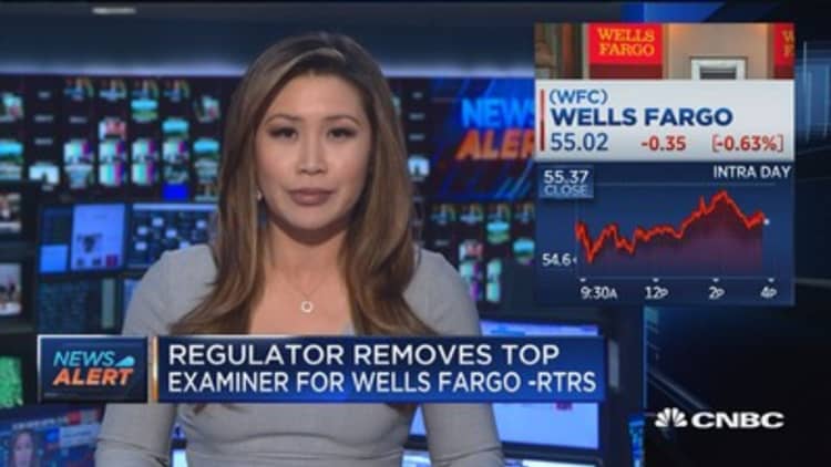 Regulator removes top examiner for Wells Fargo: Reuters