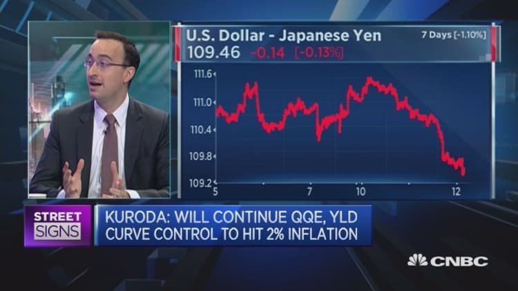 Could dollar/yen be headed lower?