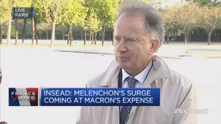 Mélenchon’s surge coming at Macron’s expense: INSEAD