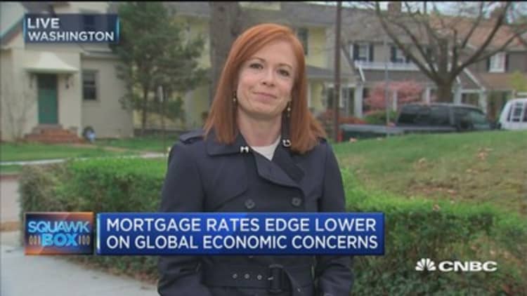 Mortgage apps rose 1.5% last week