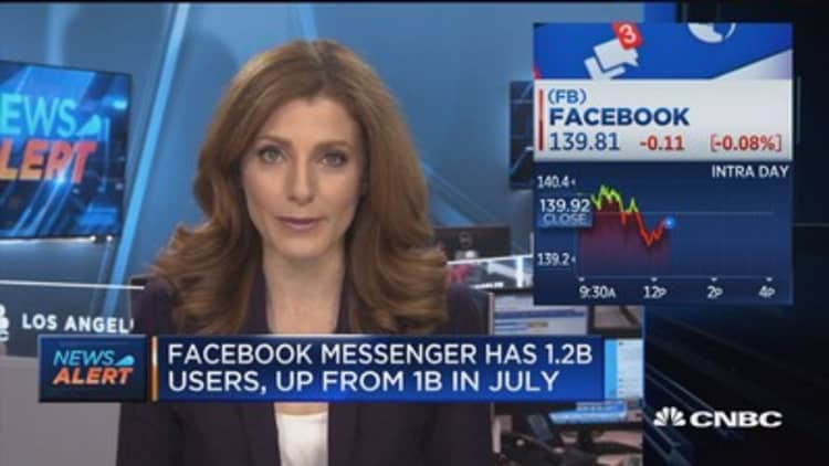 Facebook Messenger has 1.2B users, up from 1B in July