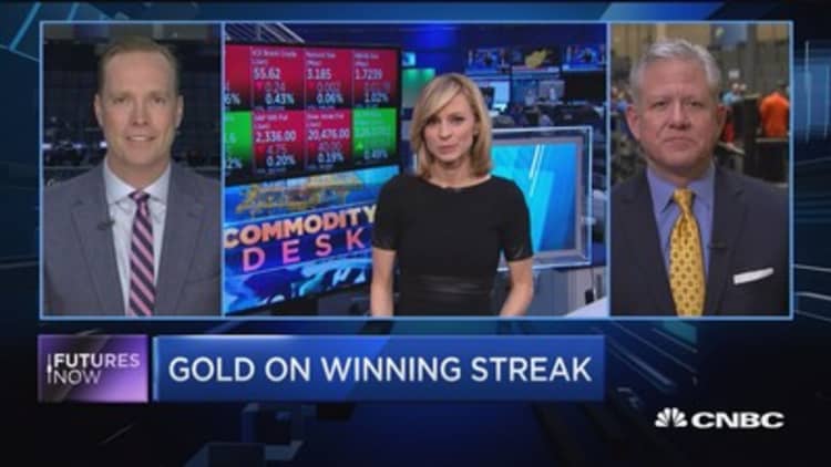 Futures Now: Gold on winning streak