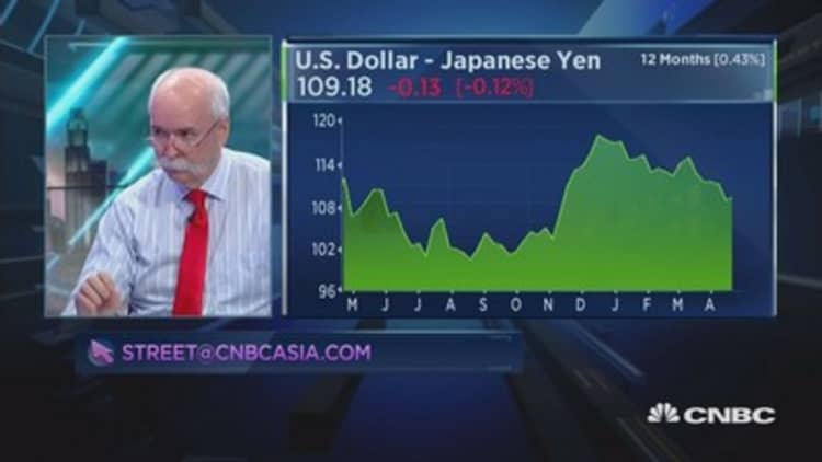 Yen strength ahead?