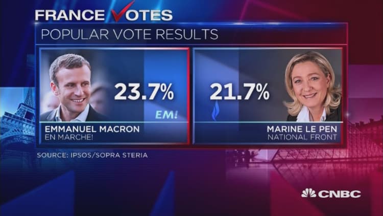 France exit polls show Macron, Le Pen winning first round