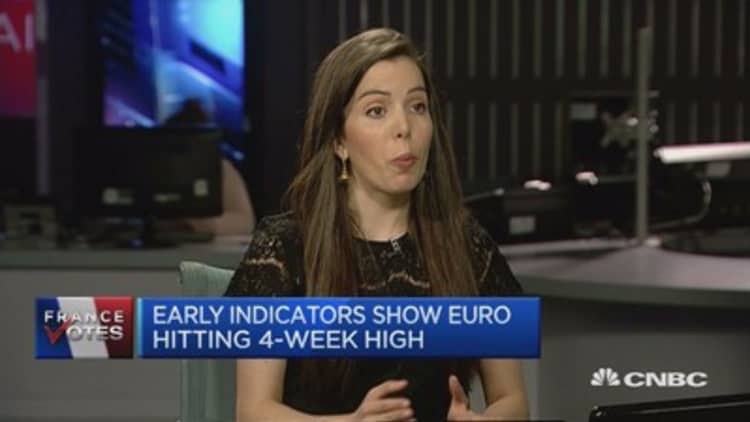 Playing the euro-dollar trade amid political events