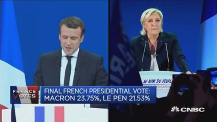French election: 'Pollsters were right, for once'
