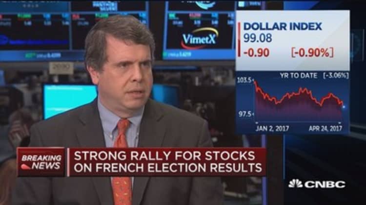 A lot of question marks about the rally to this day: Strategist