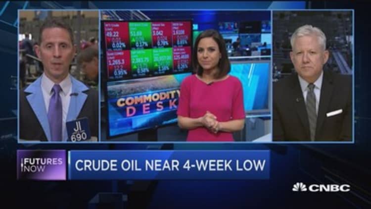 Futures Now: Crude oil near 4-week low